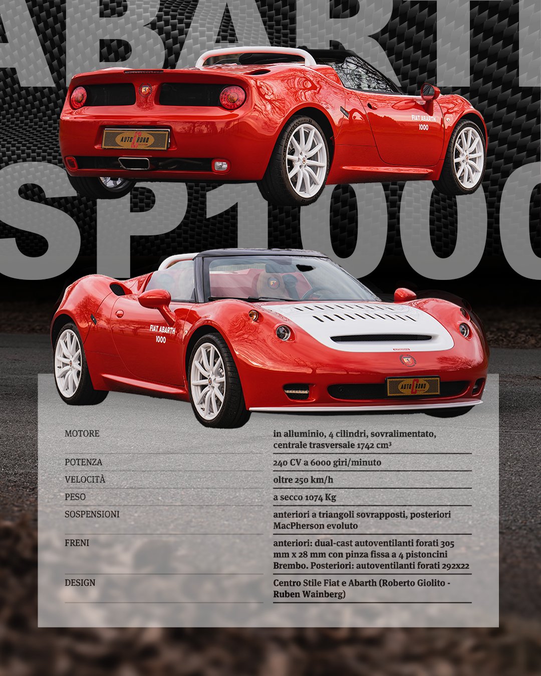 Photography Abarth SP1000 — Matteo Comba